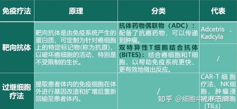 生物试剂供应商新动态:市场趋势与挑战